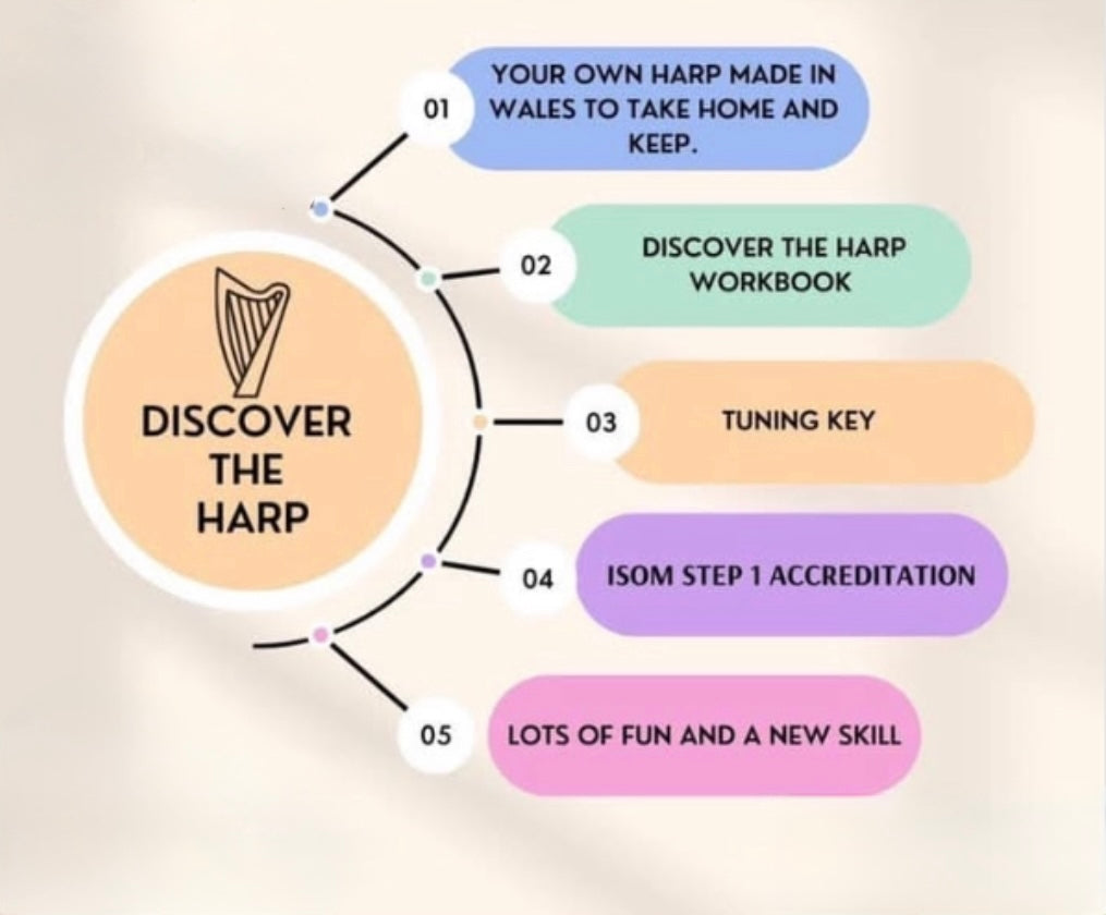 Discover The Harp At Bishton Hall 28/9/2025