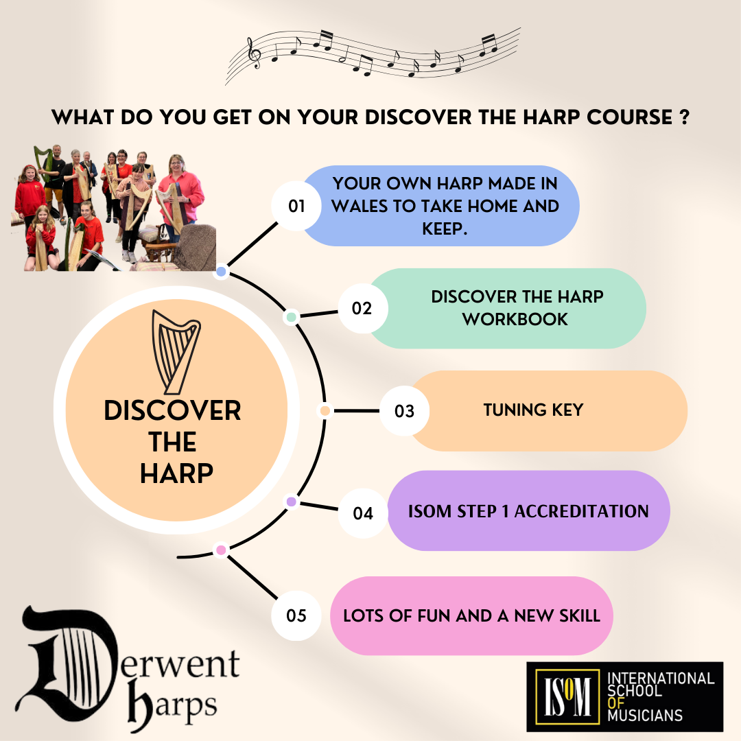 Discover The Harp Southampton - Saturday October 24th 2026